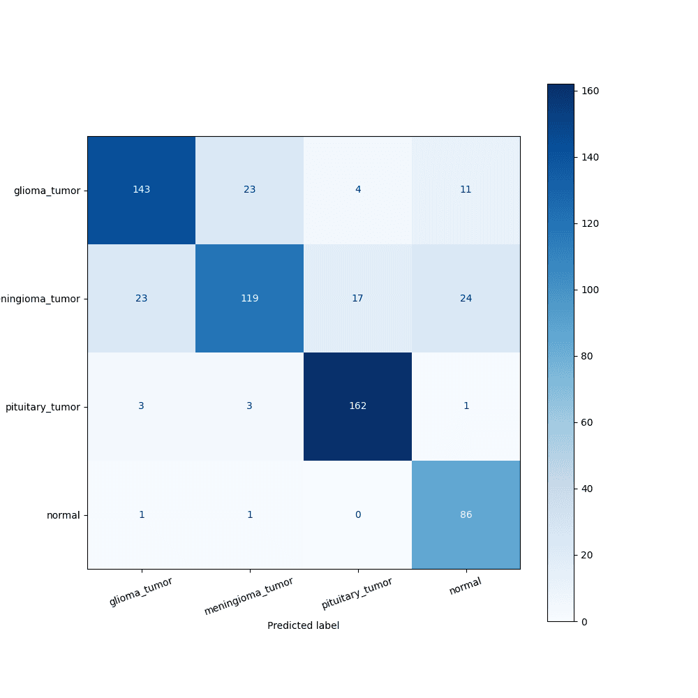 Confusion Matrix