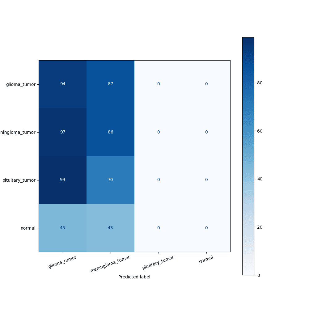 Confusion Matrix ibmq_qasm_simulator