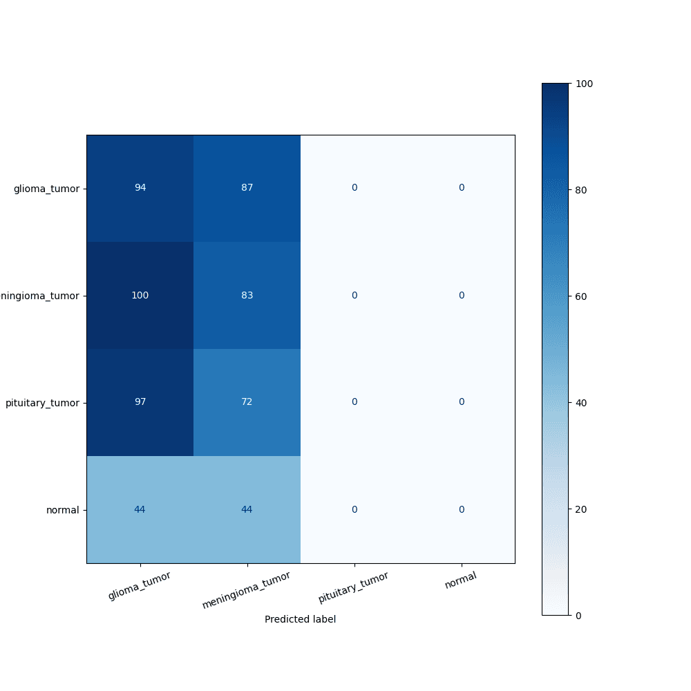 Confusion Matrix confusion_matrix_sim_mps