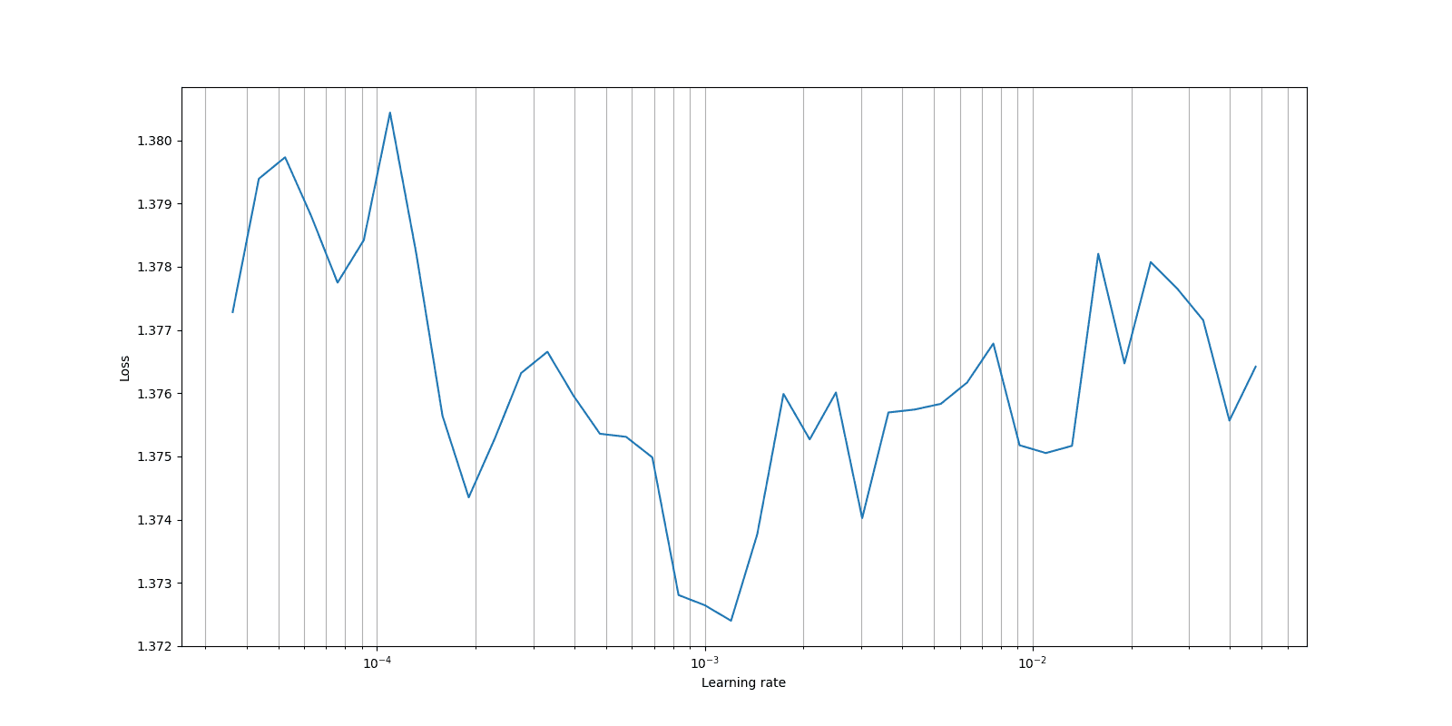 Learning Rate lr_finder_ibmq_sim